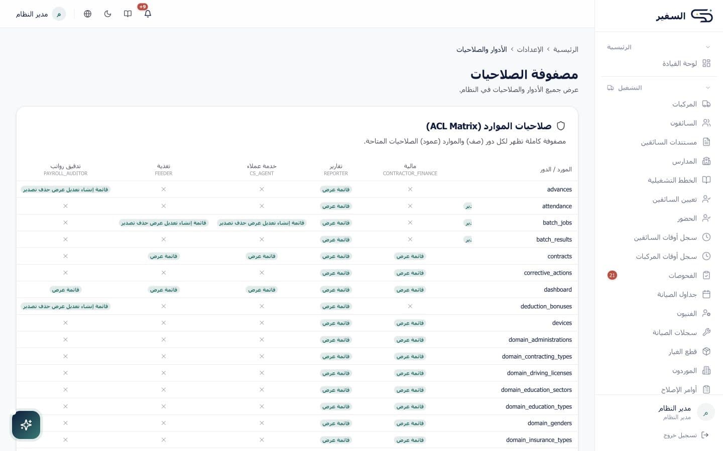 مصفوفة الأدوار والإجراءات
